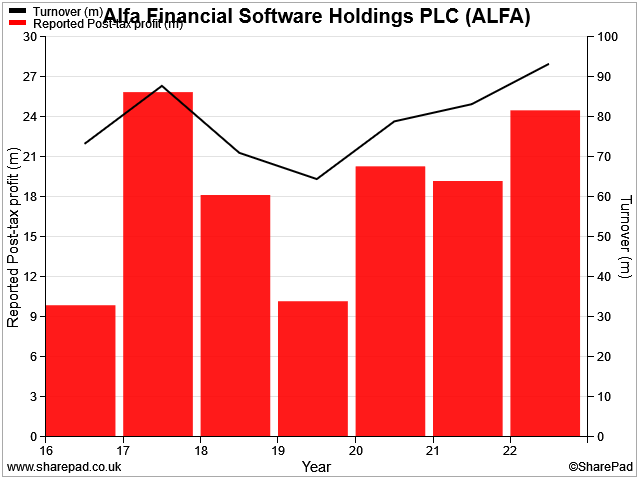 The Dividend Note - 40-bagger | 8% yields | 2017 IPOs | TIFS, ALFA, FOUR , FSFL, SUPR (15/03/24)