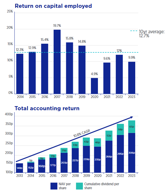 The Dividend Note - should I invest with family shareholders? BOOT, LTHM, JHD, JIM, MBH (29/03/24)