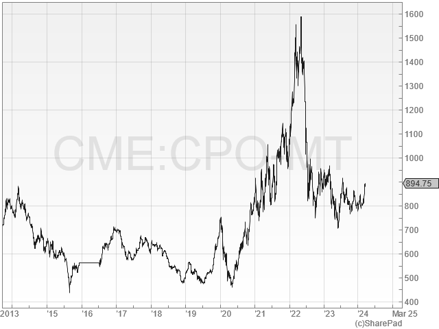 The Dividend Note - what are the risks? NXT, MIDW, PGH, MPE (22/03/24)