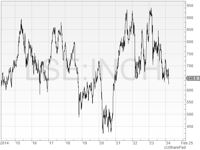 The Dividend Note - unloved value opportunities? - SPT, RWA, INCH, NICL (08/03/24)