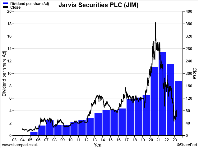 The Dividend Note - should I invest with family shareholders? BOOT, LTHM, JHD, JIM, MBH (29/03/24)