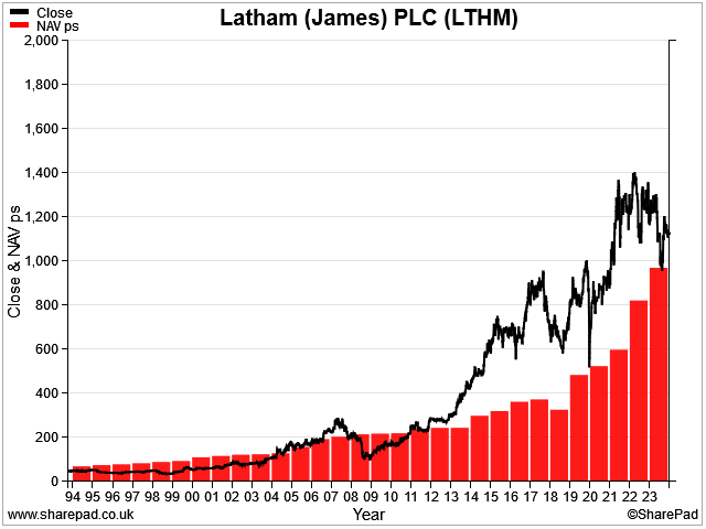 The Dividend Note - should I invest with family shareholders? BOOT, LTHM, JHD, JIM, MBH (29/03/24)