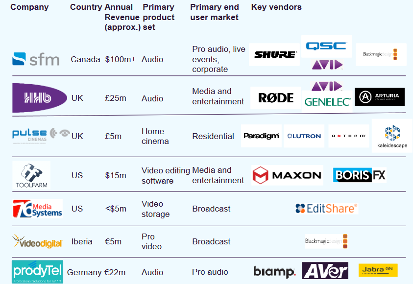 The Dividend Note - what are the risks? NXT, MIDW, PGH, MPE (22/03/24)