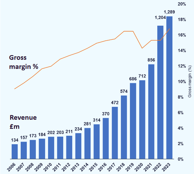 The Dividend Note - what are the risks? NXT, MIDW, PGH, MPE (22/03/24)