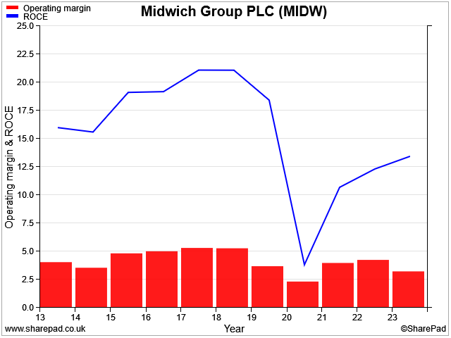 The Dividend Note - what are the risks? NXT, MIDW, PGH, MPE (22/03/24)