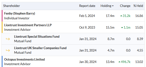 The Dividend Note - what are the risks? NXT, MIDW, PGH, MPE (22/03/24)