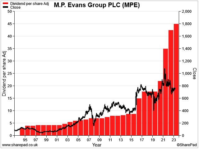 The Dividend Note - what are the risks? NXT, MIDW, PGH, MPE (22/03/24)