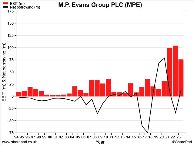 The Dividend Note - what are the risks? NXT, MIDW, PGH, MPE (22/03/24)