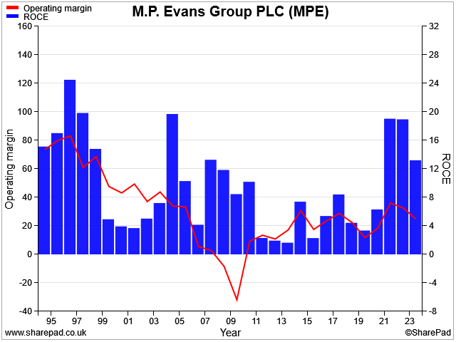 The Dividend Note - what are the risks? NXT, MIDW, PGH, MPE (22/03/24)