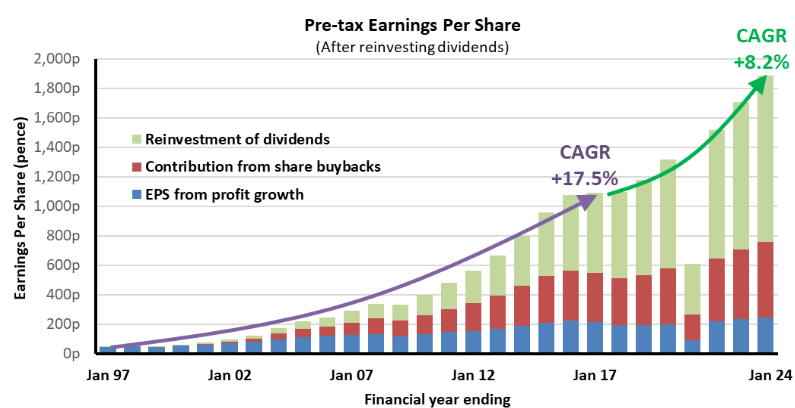 The Dividend Note - what are the risks? NXT, MIDW, PGH, MPE (22/03/24)