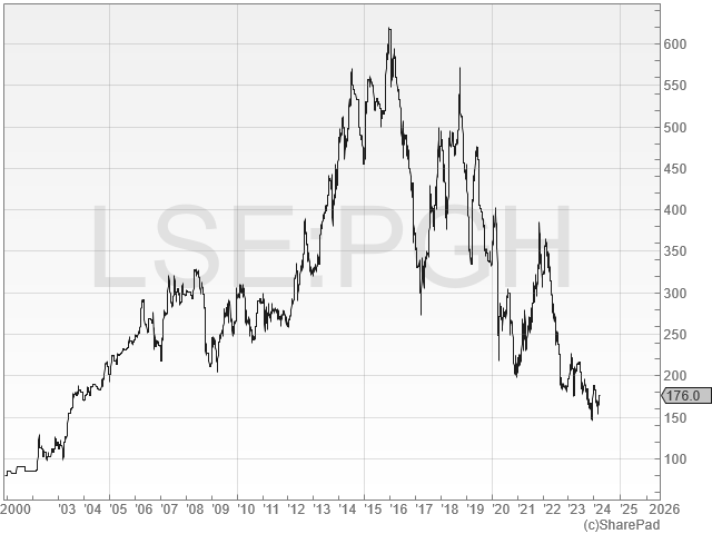 The Dividend Note - what are the risks? NXT, MIDW, PGH, MPE (22/03/24)