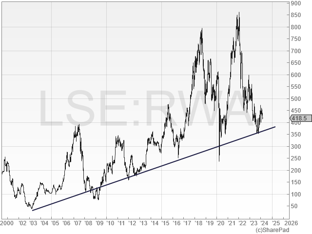 The Dividend Note - unloved value opportunities? - SPT, RWA, INCH, NICL (08/03/24)