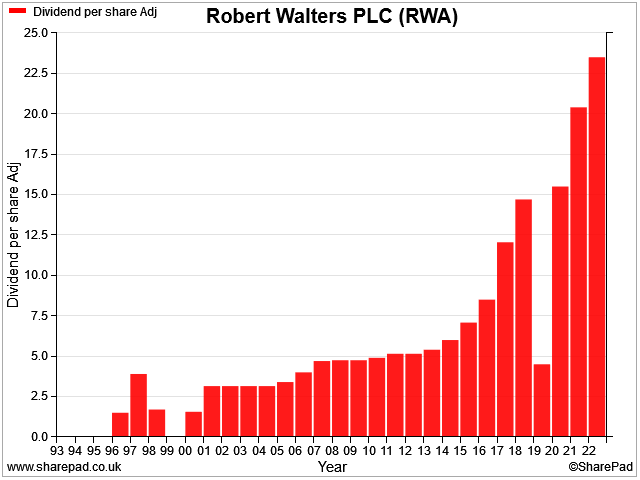 The Dividend Note - unloved value opportunities? - SPT, RWA, INCH, NICL (08/03/24)