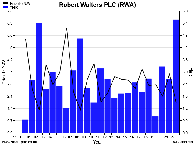 The Dividend Note - unloved value opportunities? - SPT, RWA, INCH, NICL (08/03/24)