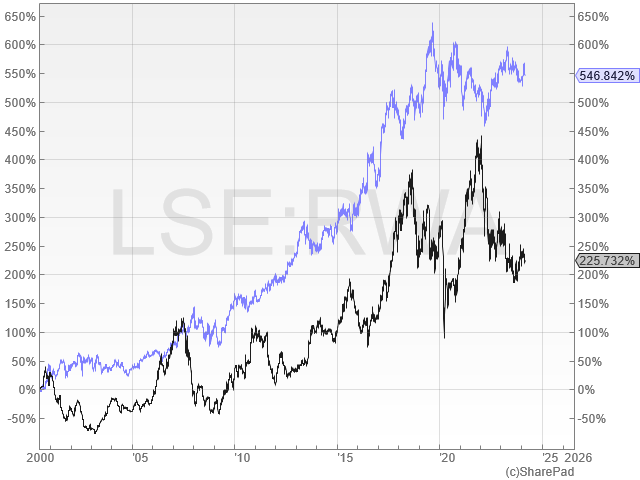 The Dividend Note - unloved value opportunities? - SPT, RWA, INCH, NICL (08/03/24)