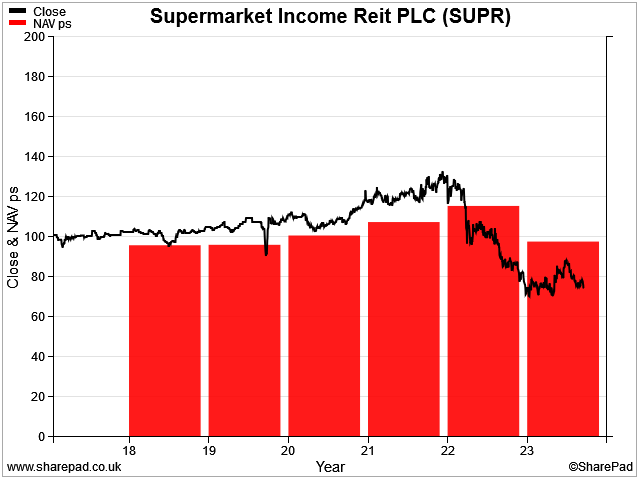 The Dividend Note - 40-bagger | 8% yields | 2017 IPOs | TIFS, ALFA, FOUR , FSFL, SUPR (15/03/24)