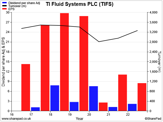 The Dividend Note - 40-bagger | 8% yields | 2017 IPOs | TIFS, ALFA, FOUR , FSFL, SUPR (15/03/24)