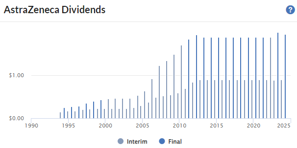 The Dividend Note - emerging opportunities? AZN, IOM, CHH (12/04/24)