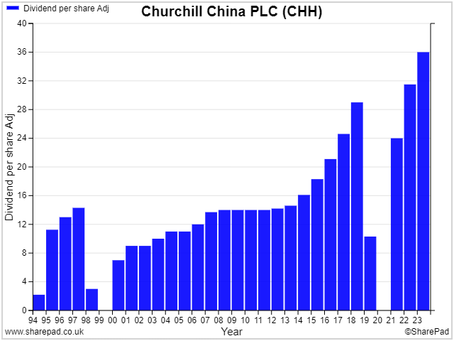 The Dividend Note - emerging opportunities? AZN, IOM, CHH (12/04/24)