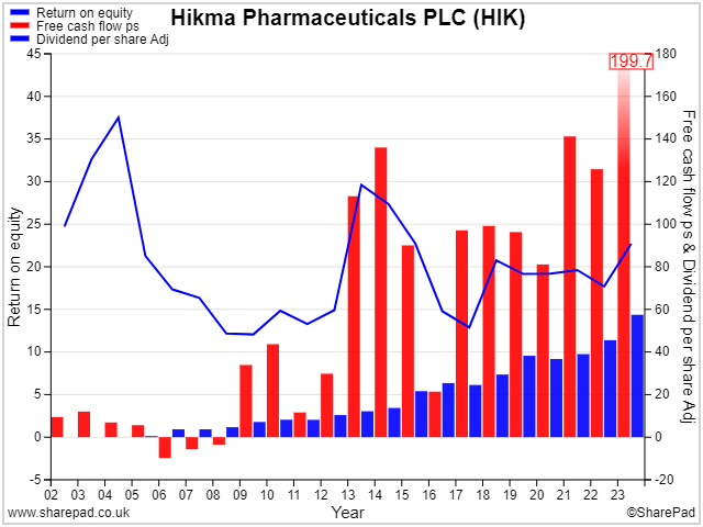 The Dividend Note - adding to my watch list - SMWH, REC, HIK (26/04/24)