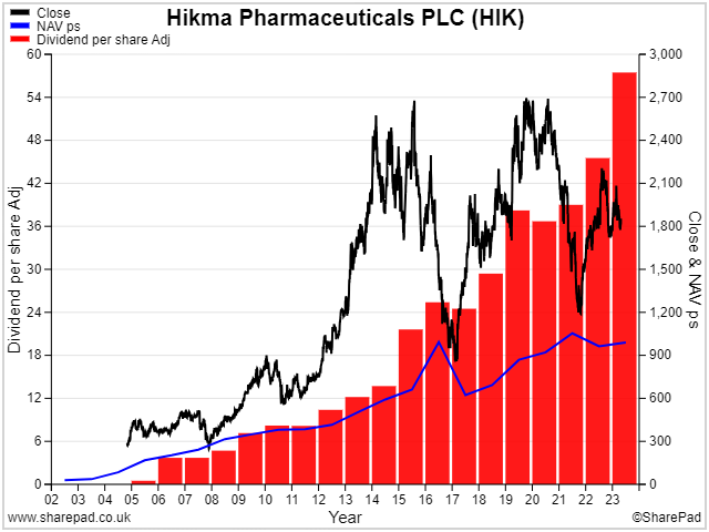 The Dividend Note - adding to my watch list - SMWH, REC, HIK (26/04/24)