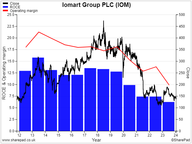 The Dividend Note - emerging opportunities? AZN, IOM, CHH (12/04/24)