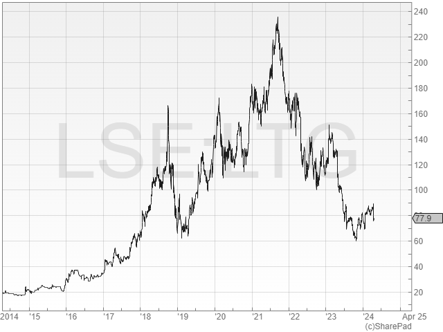 The Dividend Note - turning point? Asset managers, RTO, LTG (19/04/24)