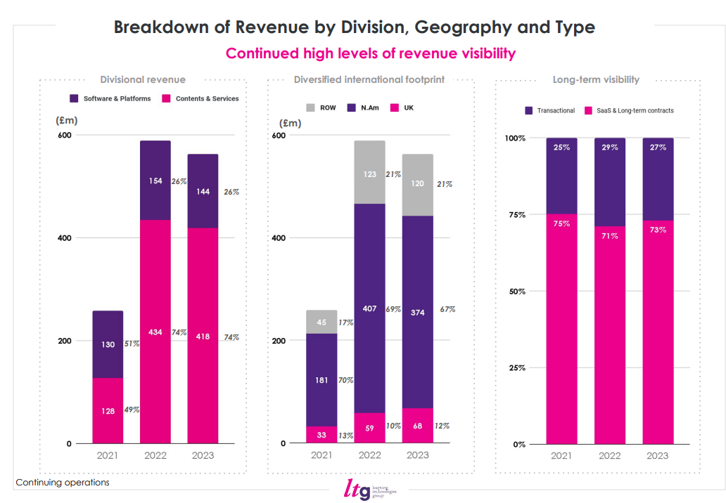 The Dividend Note - turning point? Asset managers, RTO, LTG (19/04/24)