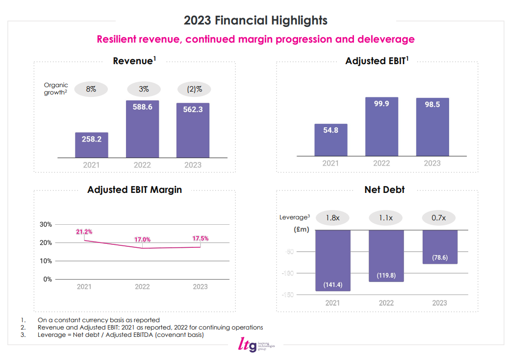 The Dividend Note - turning point? Asset managers, RTO, LTG (19/04/24)