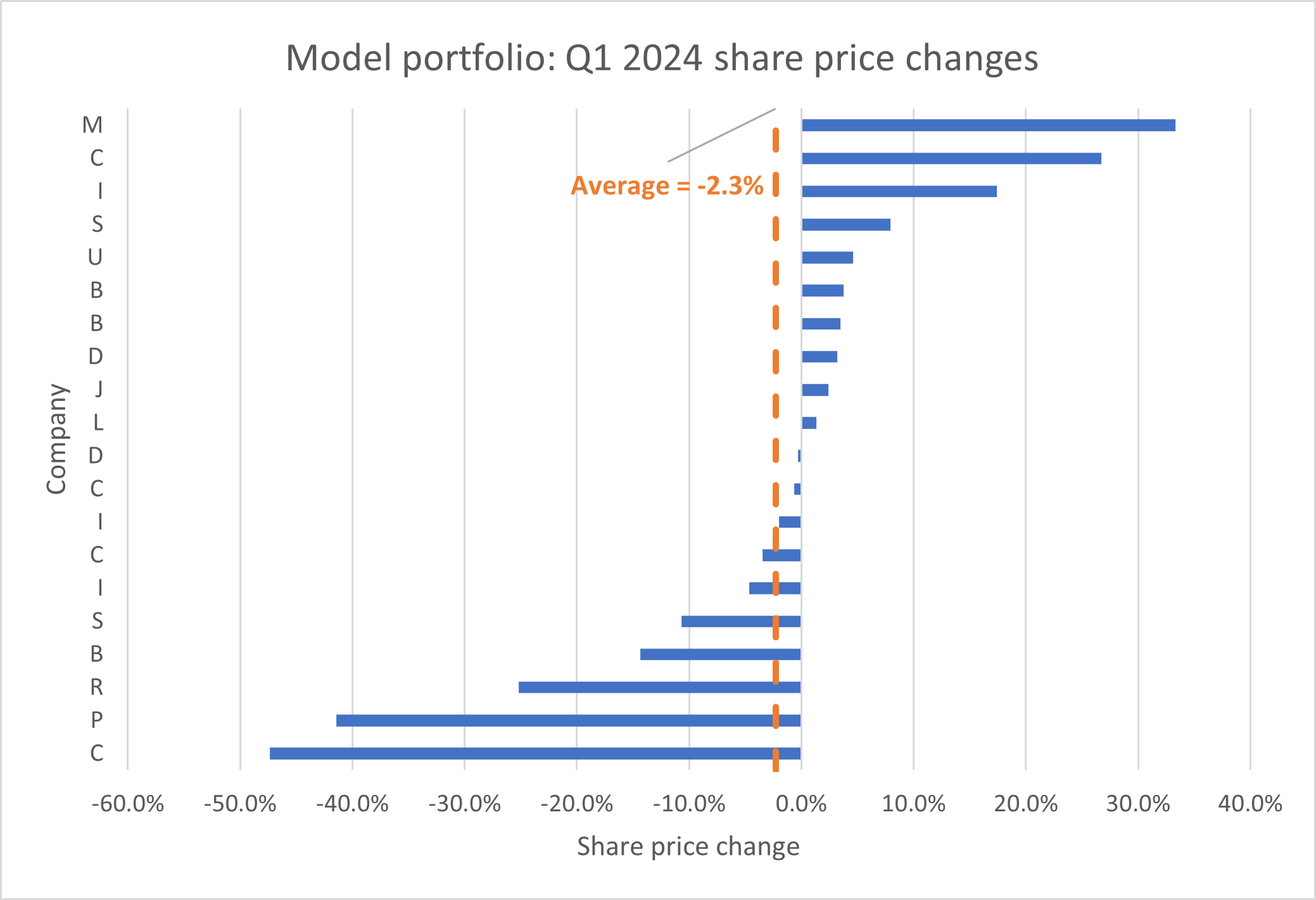 Q1 2024 quality dividend portfolio review: income growth