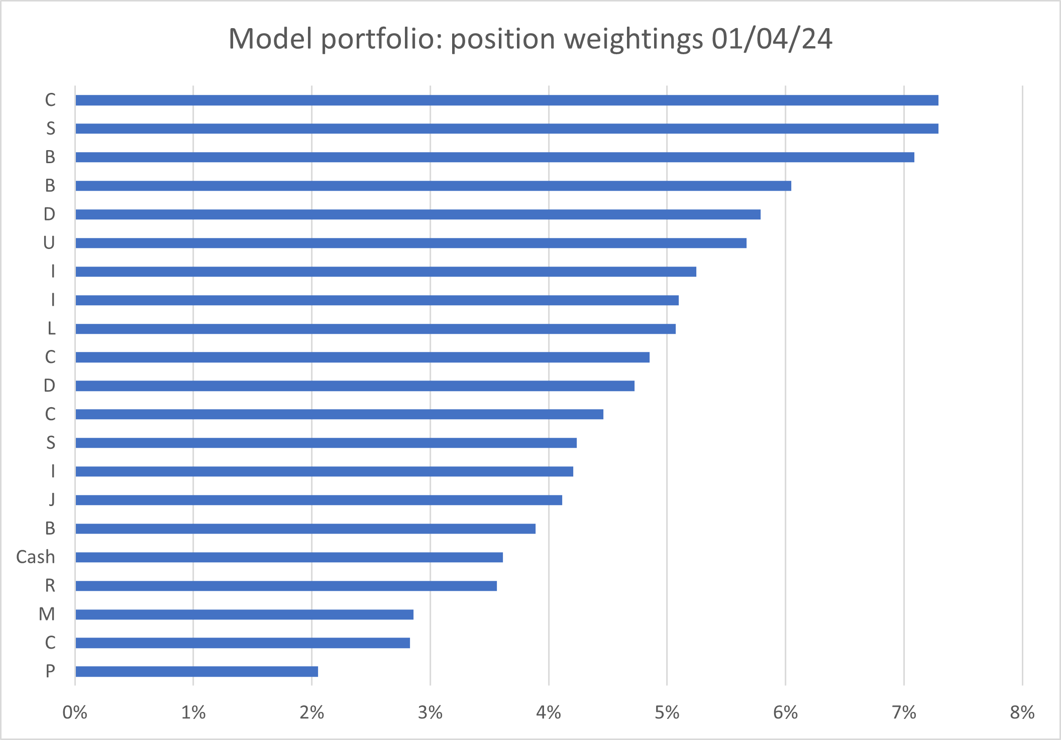 Q1 2024 quality dividend portfolio review: income growth