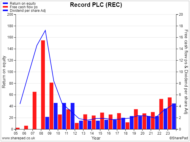 The Dividend Note - adding to my watch list - SMWH, REC, HIK (26/04/24)