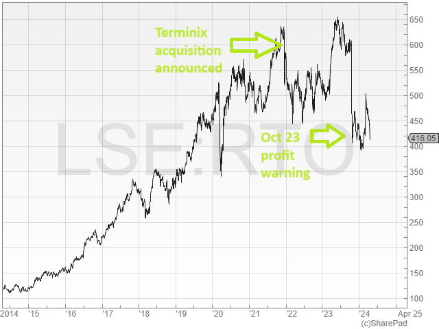 The Dividend Note - turning point? Asset managers, RTO, LTG (19/04/24)