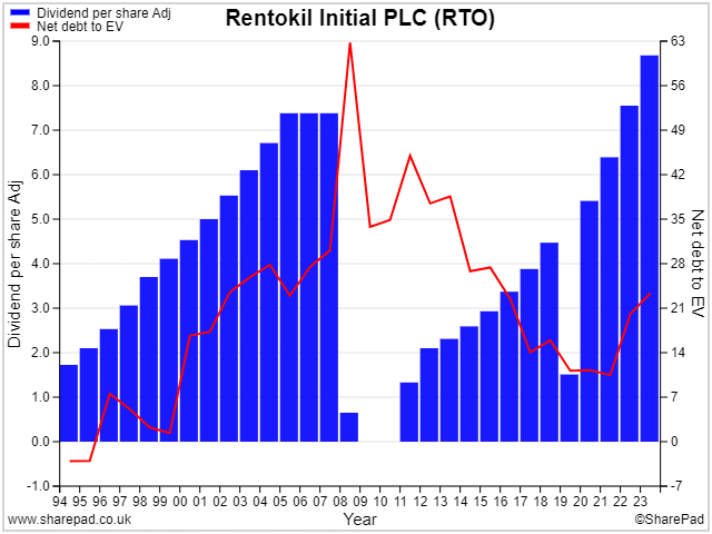 The Dividend Note - turning point? Asset managers, RTO, LTG (19/04/24)