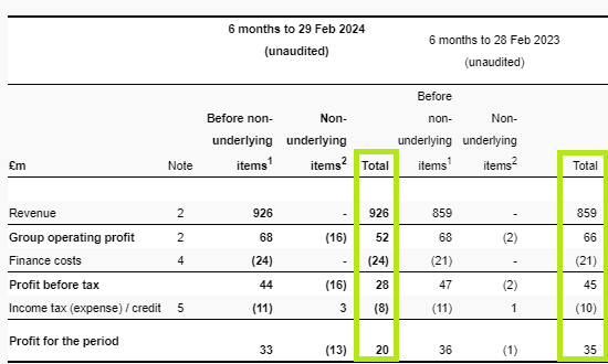 The Dividend Note - adding to my watch list - SMWH, REC, HIK (26/04/24)