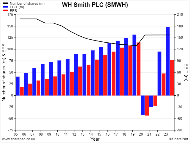 The Dividend Note - adding to my watch list - SMWH, REC, HIK (26/04/24)