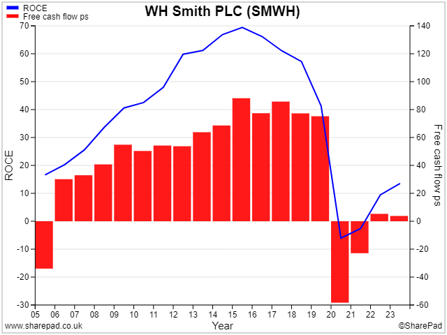 The Dividend Note - adding to my watch list - SMWH, REC, HIK (26/04/24)