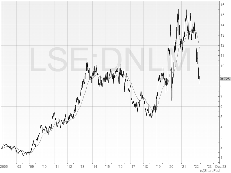 Portfolio shares Is Dunelm a good, cheap dividend stock?